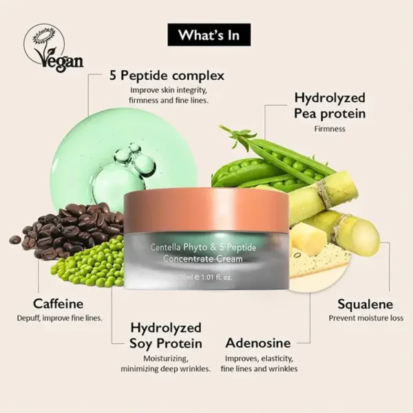 Haruharu Wonder Centella Phyto & 5 Peptide Concentrate Cream 30ml - Image 2