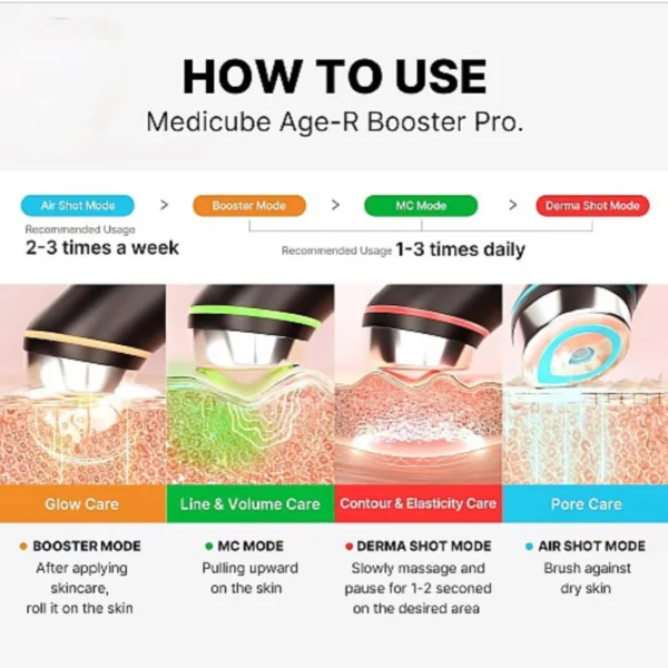 EELTELLIMISEL Medicube Age-R Booster Pro Roosa - Image 3